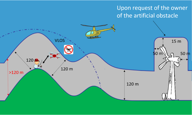 operacje w zasięgu wzroku - dron